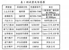 靜音發(fā)電機的優(yōu)勢：低噪音運行的好處